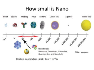 How small is Nano
Units in nanometers (nm) : 1nm= 10-9m
 
