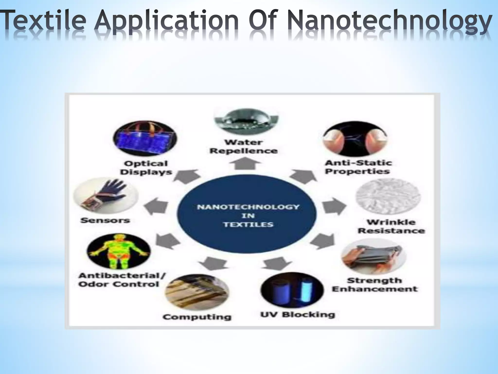 Nanotechnology in textiles | PPTX