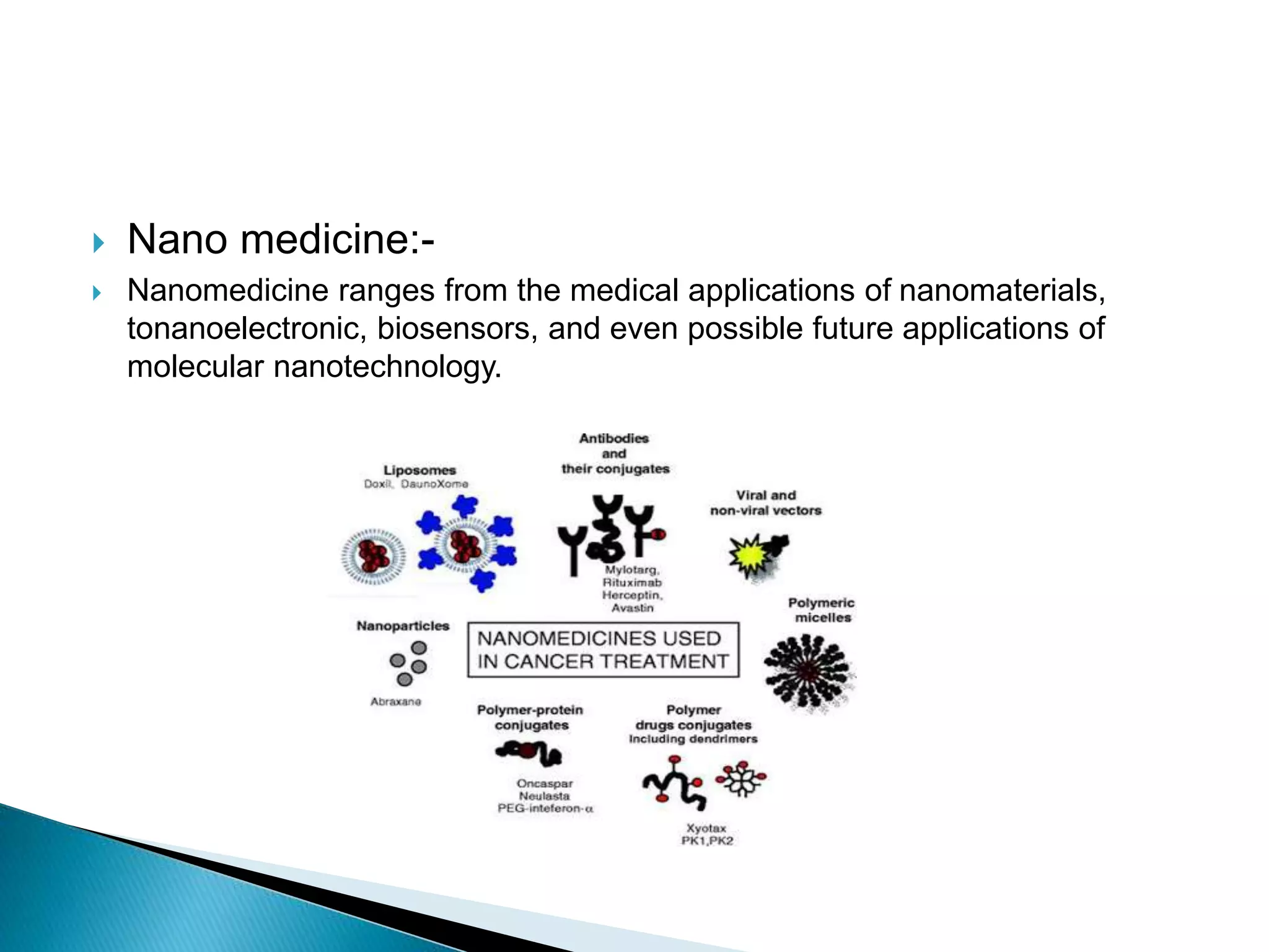 Nanotechnology in treatment of cancer | PPTX