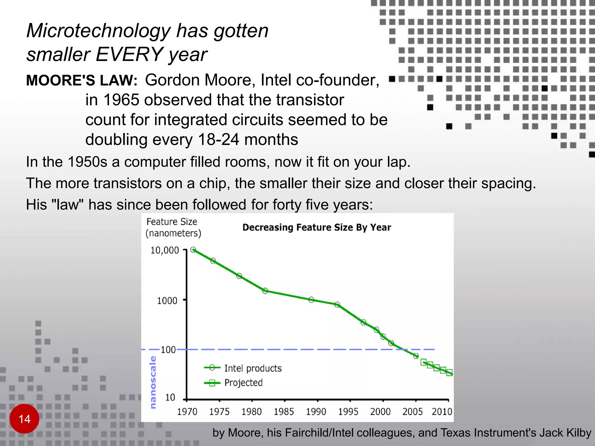 by Moore, his Fairchild/Intel colleagues, and Texas Instrument's Jack Kilby
Microtechnology has gotten
smaller EVERY year
MOORE'S LAW: Gordon Moore, Intel co-founder,
in 1965 observed that the transistor
count for integrated circuits seemed to be
doubling every 18-24 months
In the 1950s a computer filled rooms, now it fit on your lap.
The more transistors on a chip, the smaller their size and closer their spacing.
His "law" has since been followed for forty five years:
(Source: www.intel.com/technology/mooreslaw/index.htm)
14
 
