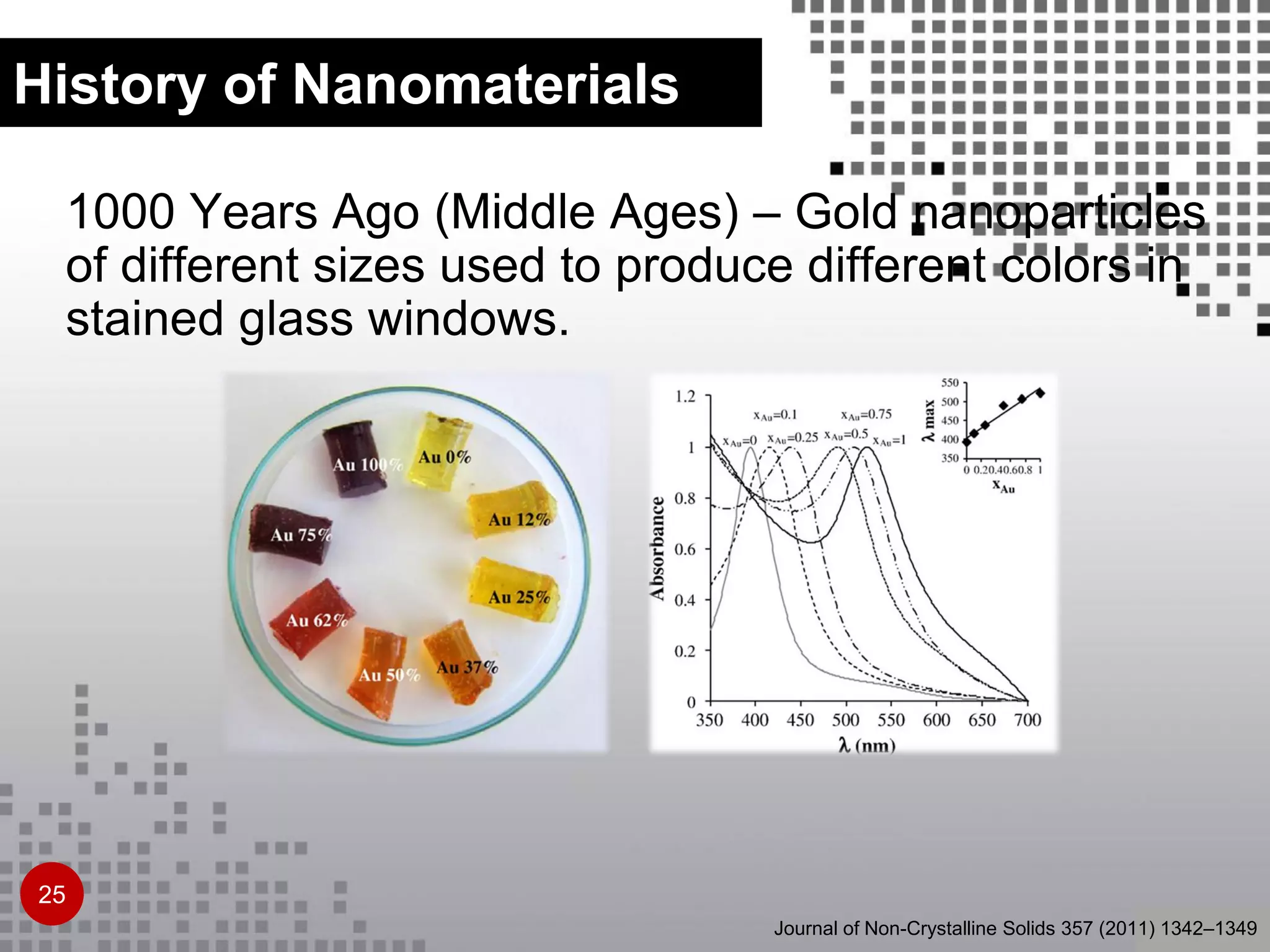 1000 Years Ago (Middle Ages) – Gold nanoparticles
of different sizes used to produce different colors in
stained glass windows.
History of Nanomaterials
Journal of Non-Crystalline Solids 357 (2011) 1342–1349
25
 