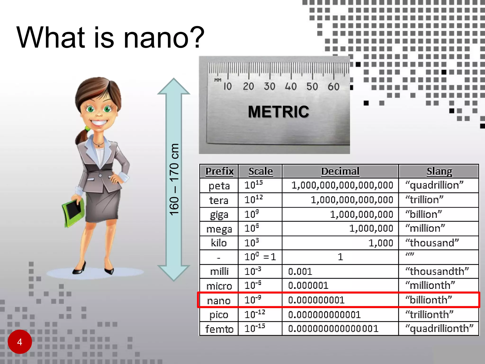 What is nano?
160–170cm
METRIC
4
 