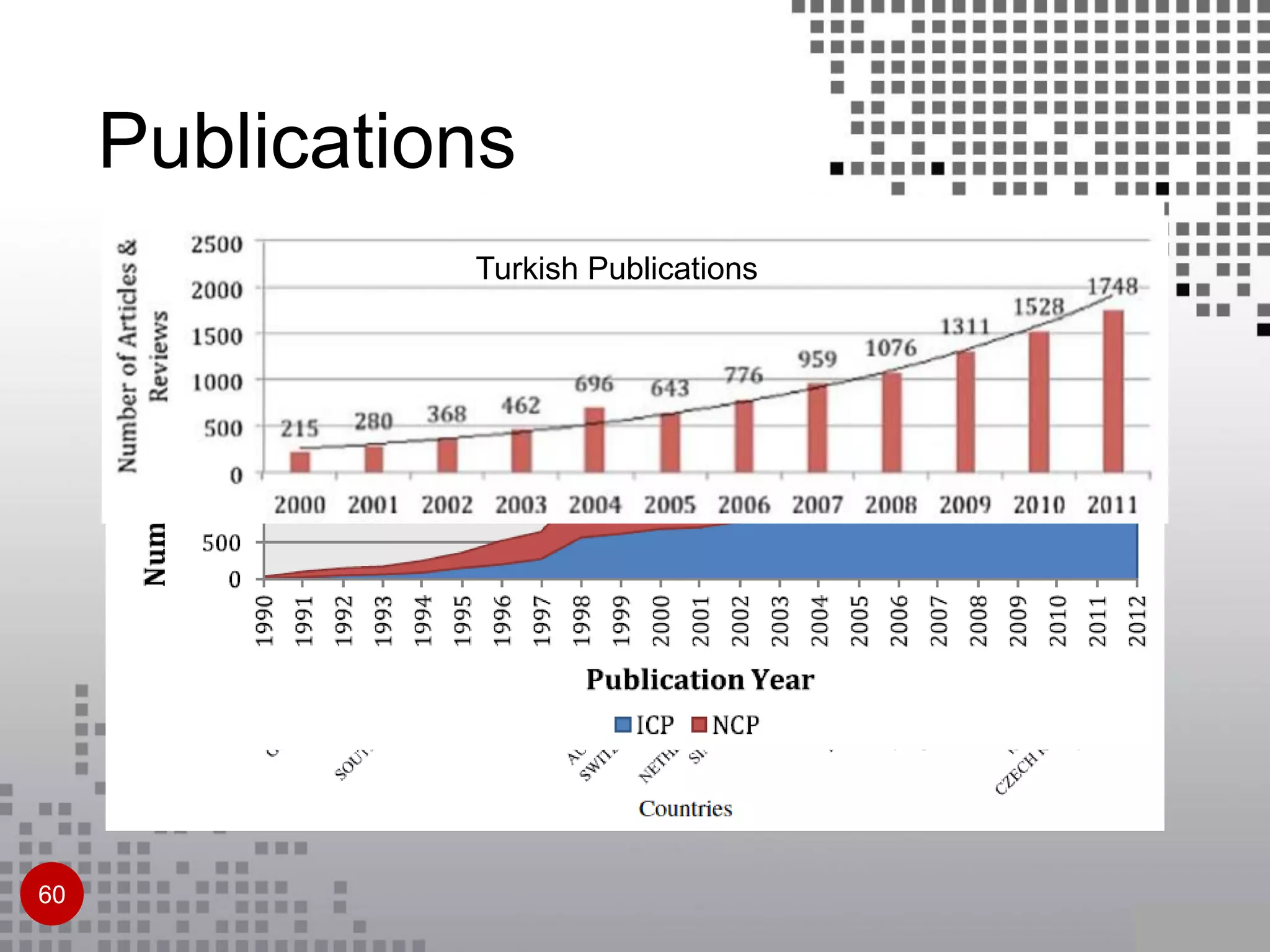 60
Publications
Russian PublicationsTurkish Publications
 