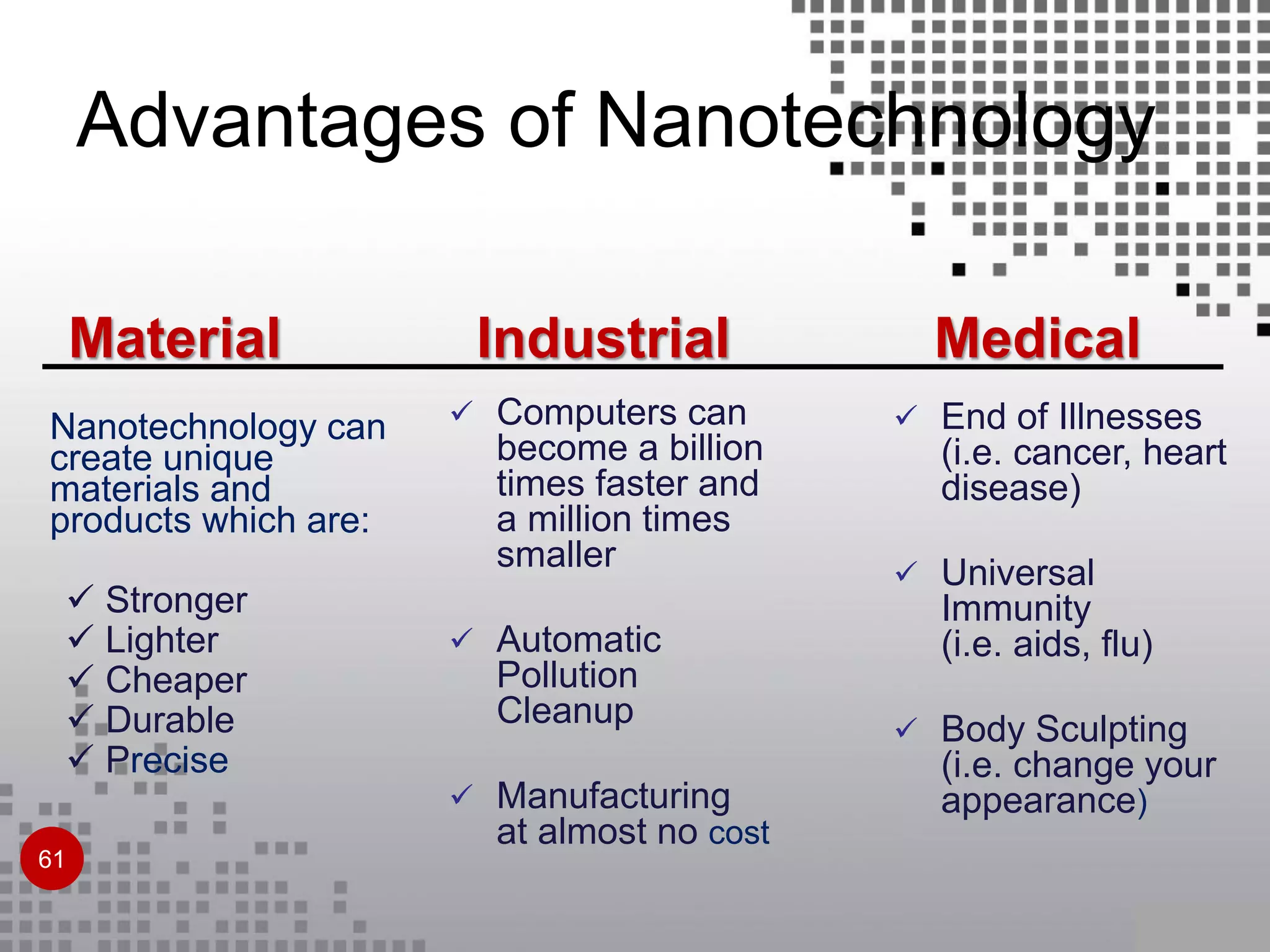 Nanotechnology can
create unique
materials and
products which are:
 Stronger
 Lighter
 Cheaper
 Durable
 Precise
 Computers can
become a billion
times faster and
a million times
smaller
 Automatic
Pollution
Cleanup
 Manufacturing
at almost no cost
 End of Illnesses
(i.e. cancer, heart
disease)
 Universal
Immunity
(i.e. aids, flu)
 Body Sculpting
(i.e. change your
appearance)
Industrial MedicalMaterial
61
Advantages of Nanotechnology
 