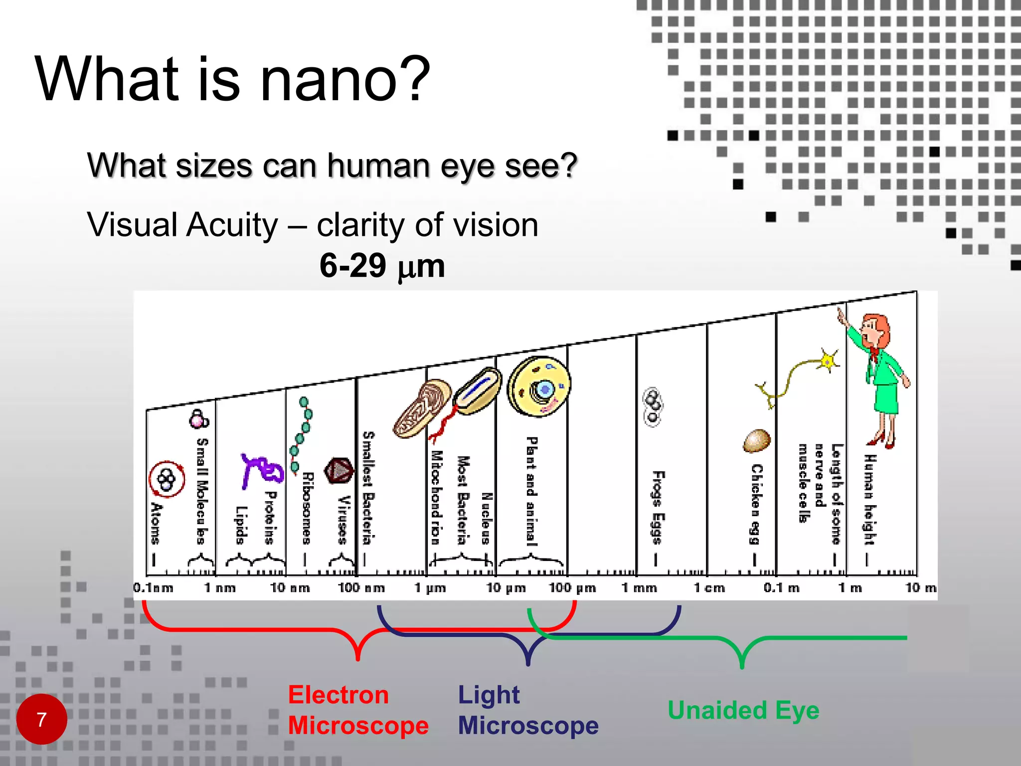 Visual Acuity – clarity of vision
6-29 m
Electron
Microscope
Light
Microscope
Unaided Eye7
What is nano?
What sizes can human eye see?
 