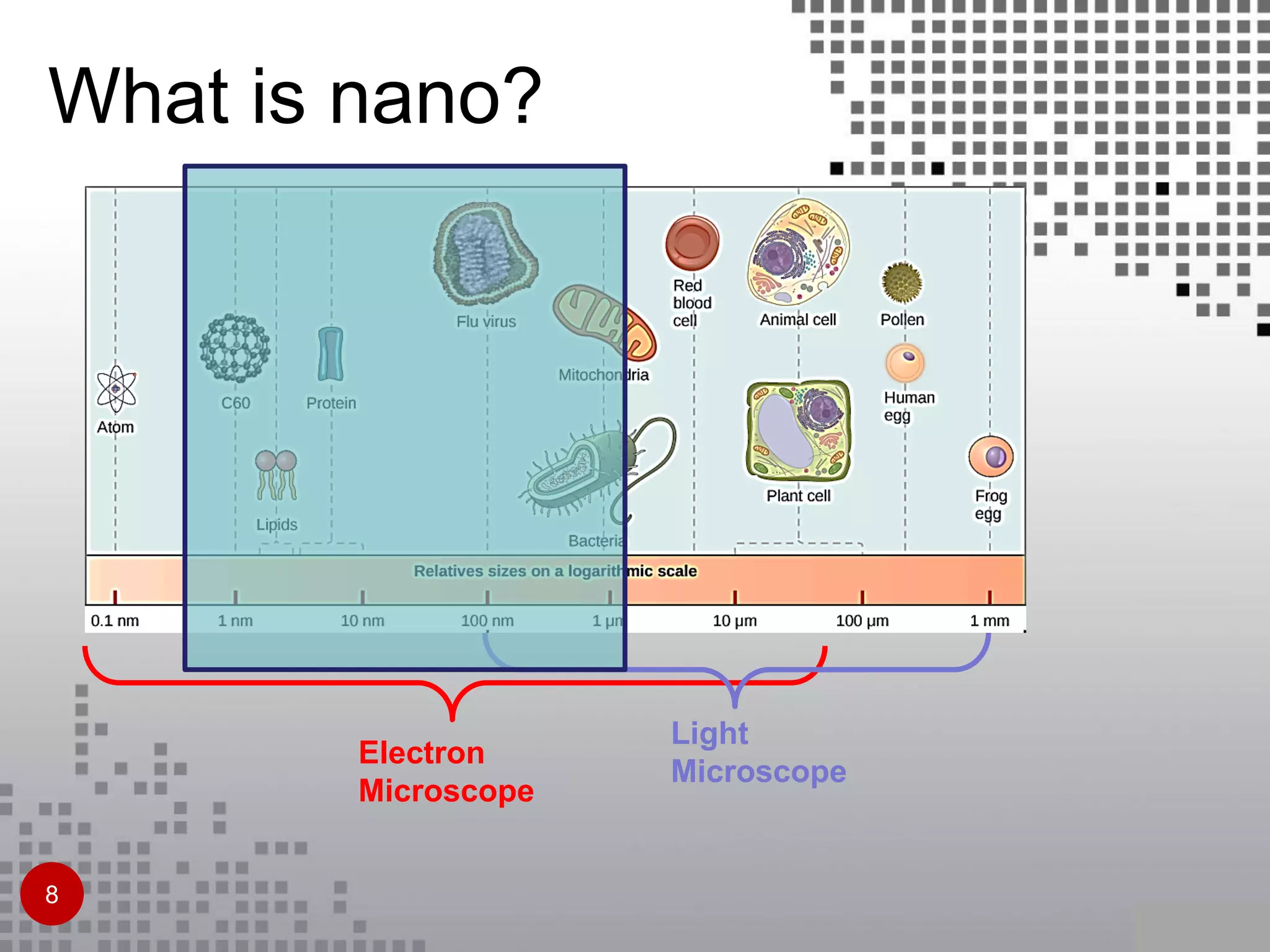 What is nano?
Electron
Microscope
Light
Microscope
8
 