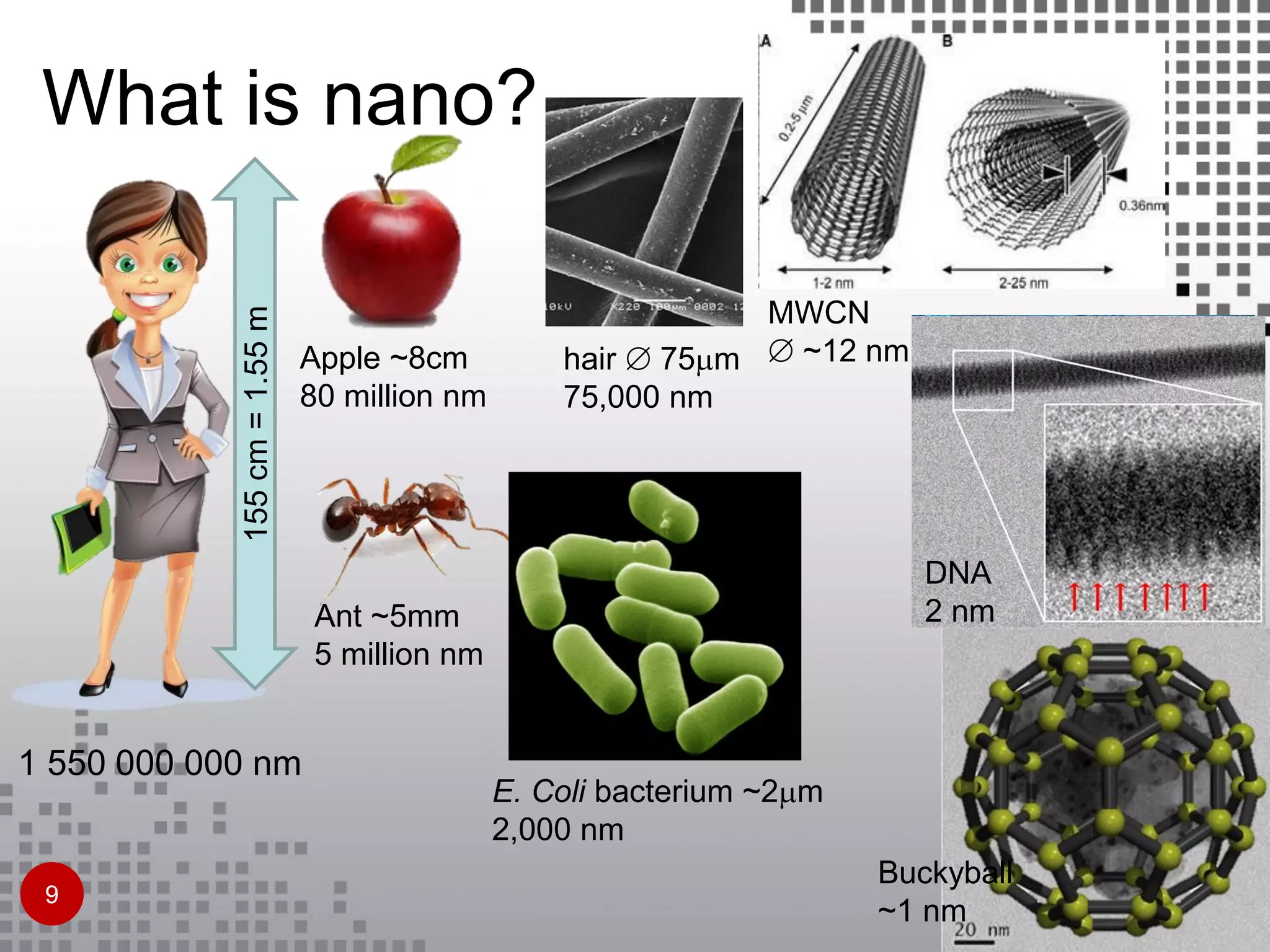 What is nano?
155cm=1.55m
1 550 000 000 nm
Apple ~8cm
80 million nm
Ant ~5mm
5 million nm
hair  75m
75,000 nm
E. Coli bacterium ~2m
2,000 nm
DNA
2 nm
Buckyball
~1 nm
MWCN
 ~12 nm
9
 