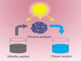 Nanotechnology in waste water treatment | PPTX