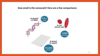 1 26
How small is the nanoscale? Here are a few comparisons:
 