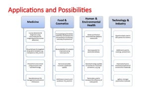 Applications and Possibilities
 