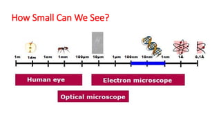 How Small Can We See?
 