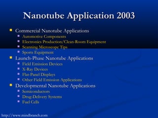Nanotube Application 2003Nanotube Application 2003
 Commercial Nanotube ApplicationsCommercial Nanotube Applications
 Automotive Components
 Electronics Production/Clean-Room Equipment
 Scanning Microscope Tips
 Sports Equipment
 Launch-Phase Nanotube ApplicationsLaunch-Phase Nanotube Applications
 Field Emission Devices
 X-Ray Devices
 Flat-Panel Displays
 Other Field Emission Applications
 Developmental Nanotube ApplicationsDevelopmental Nanotube Applications
 Semiconductors
 Drug-Delivery Systems
 Fuel Cells
http://www.mindbranch.com
 