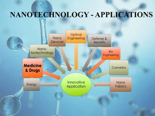NANOTECHNOLOGY - APPLICATIONS
 