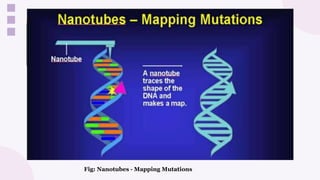 Fig: Nanotubes - Mapping Mutations
 