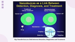Fig: Nanodevices as a link between Detection, Diagnostics and Treatment
 