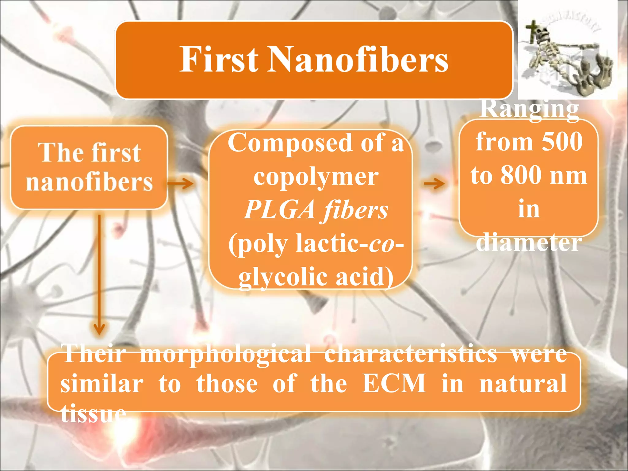 Ranging
             Composed of a       from 500
               copolymer        to 800 nm
              PLGA fibers           in
             (poly lactic-co-    diameter
              glycolic acid)

Their morphological characteristics were
similar to those of the ECM in natural
tissue.
 