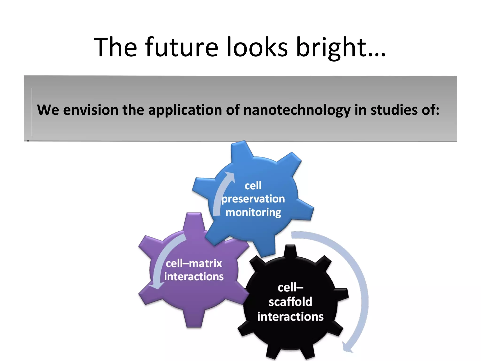 The future looks bright…
We envision the application of nanotechnology in studies of:
 