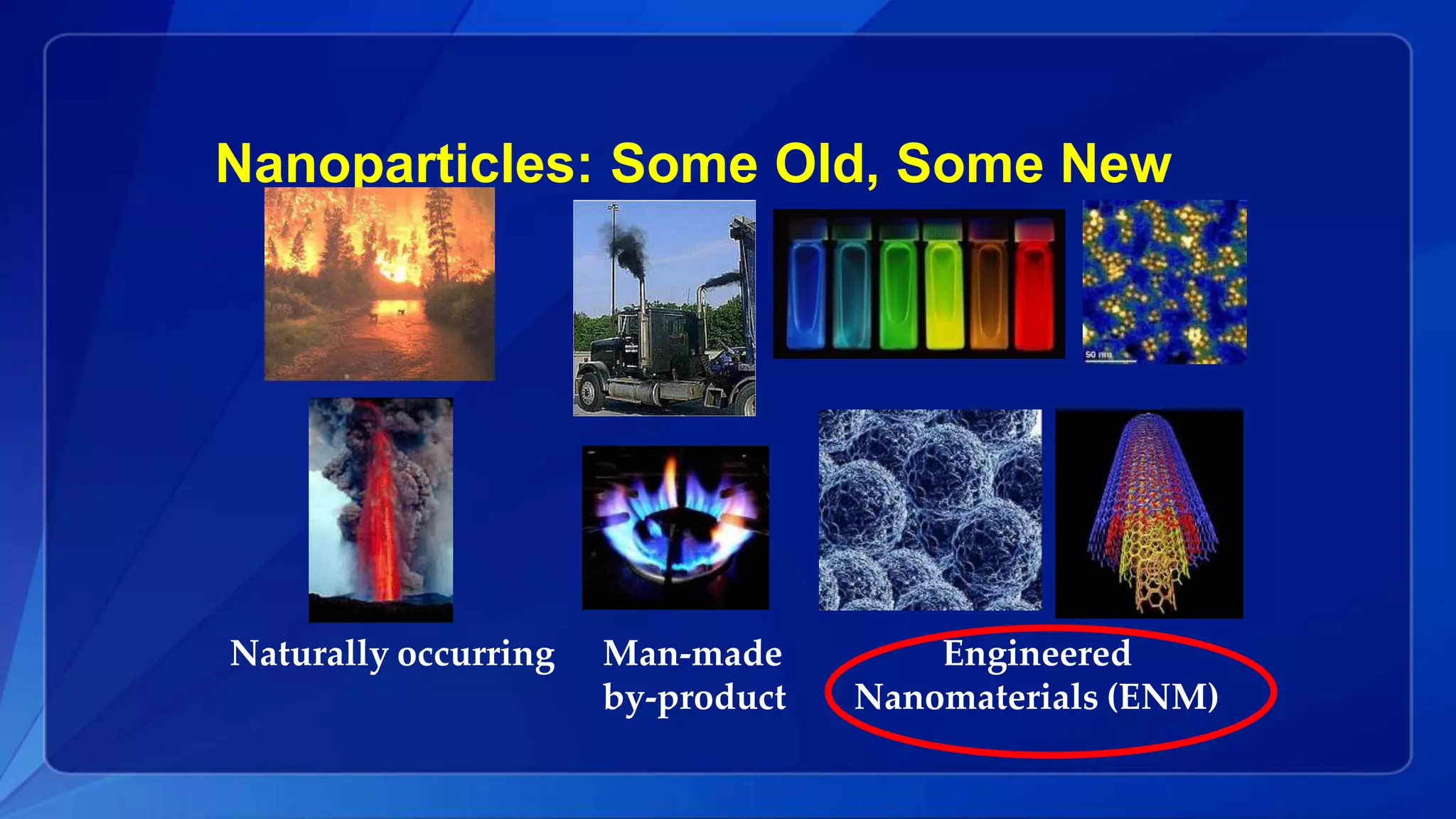 Nanoparticles: Some Old, Some New
Naturally occurring Man-made
by-product
Engineered
Nanomaterials (ENM)
 