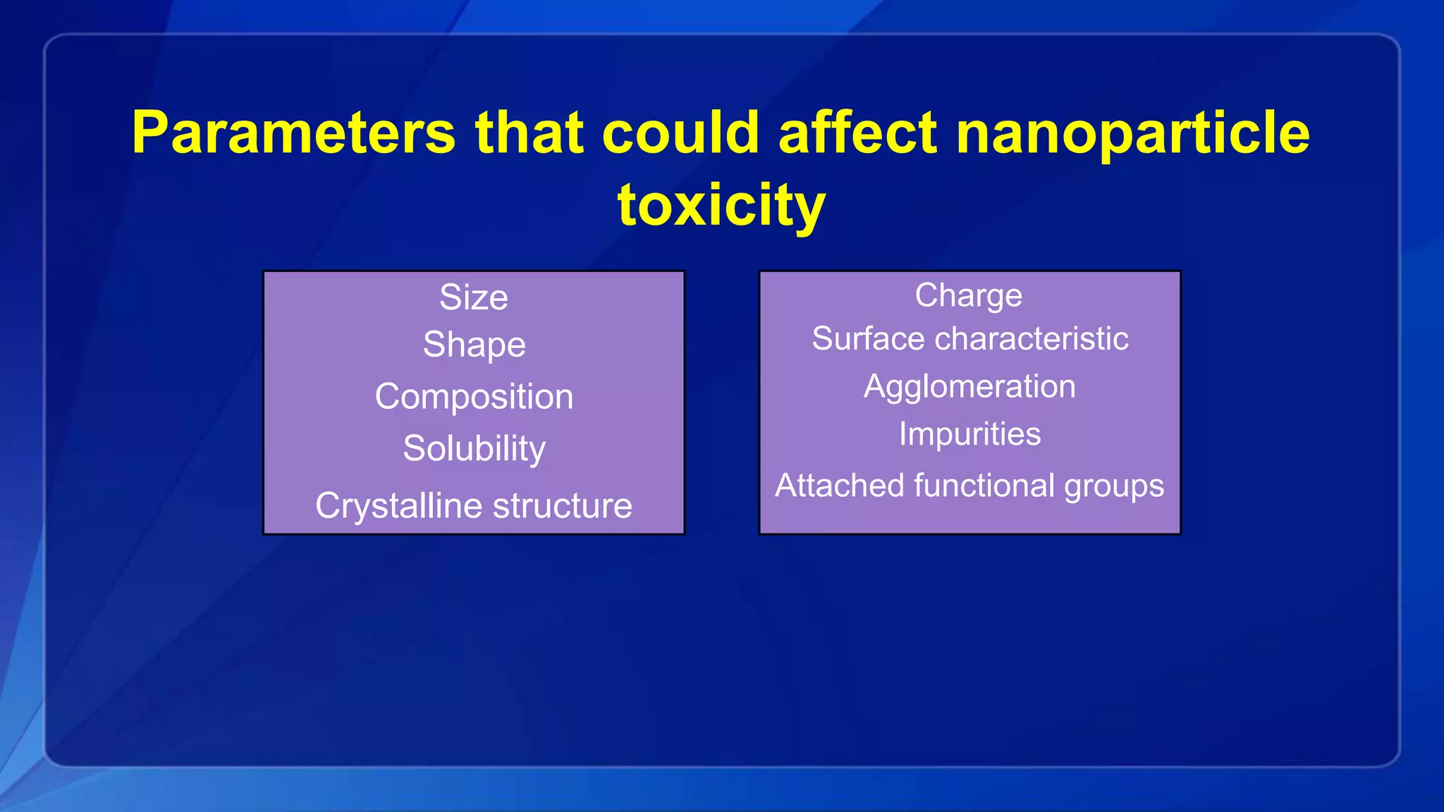 Parameters that could affect nanoparticle
toxicity
Size
Shape
Composition
Solubility
Crystalline structure
Charge
Surface characteristic
Agglomeration
Impurities
Attached functional groups
 