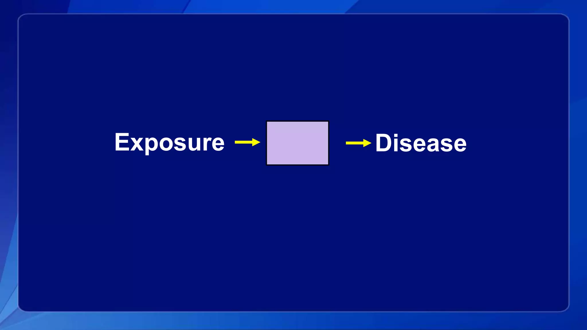 Exposure Disease
 