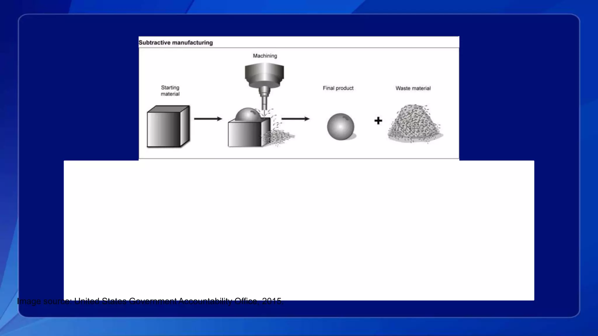 Image source: United States Government Accountability Office, 2015.
 