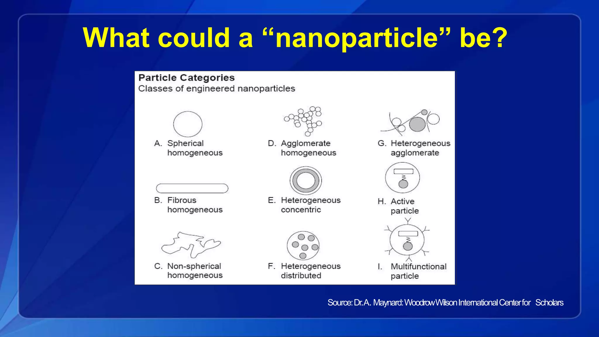 What could a “nanoparticle” be?
Source:Dr.A. Maynard:WoodrowWilsonInternationalCenterfor Scholars
 
