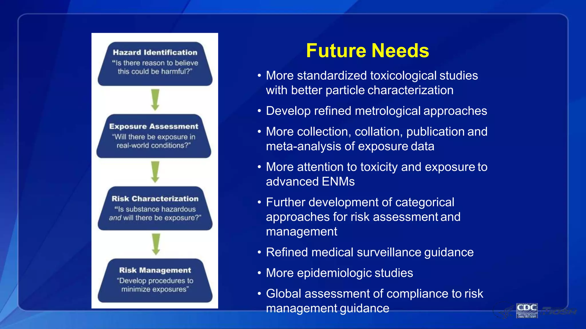 Future Needs
• More standardized toxicological studies
with better particle characterization
• Develop refined metrological approaches
• More collection, collation, publication and
meta-analysis of exposure data
• More attention to toxicity and exposure to
advanced ENMs
• Further development of categorical
approaches for risk assessment and
management
• Refined medical surveillance guidance
• More epidemiologic studies
• Global assessment of compliance to risk
management guidance
 