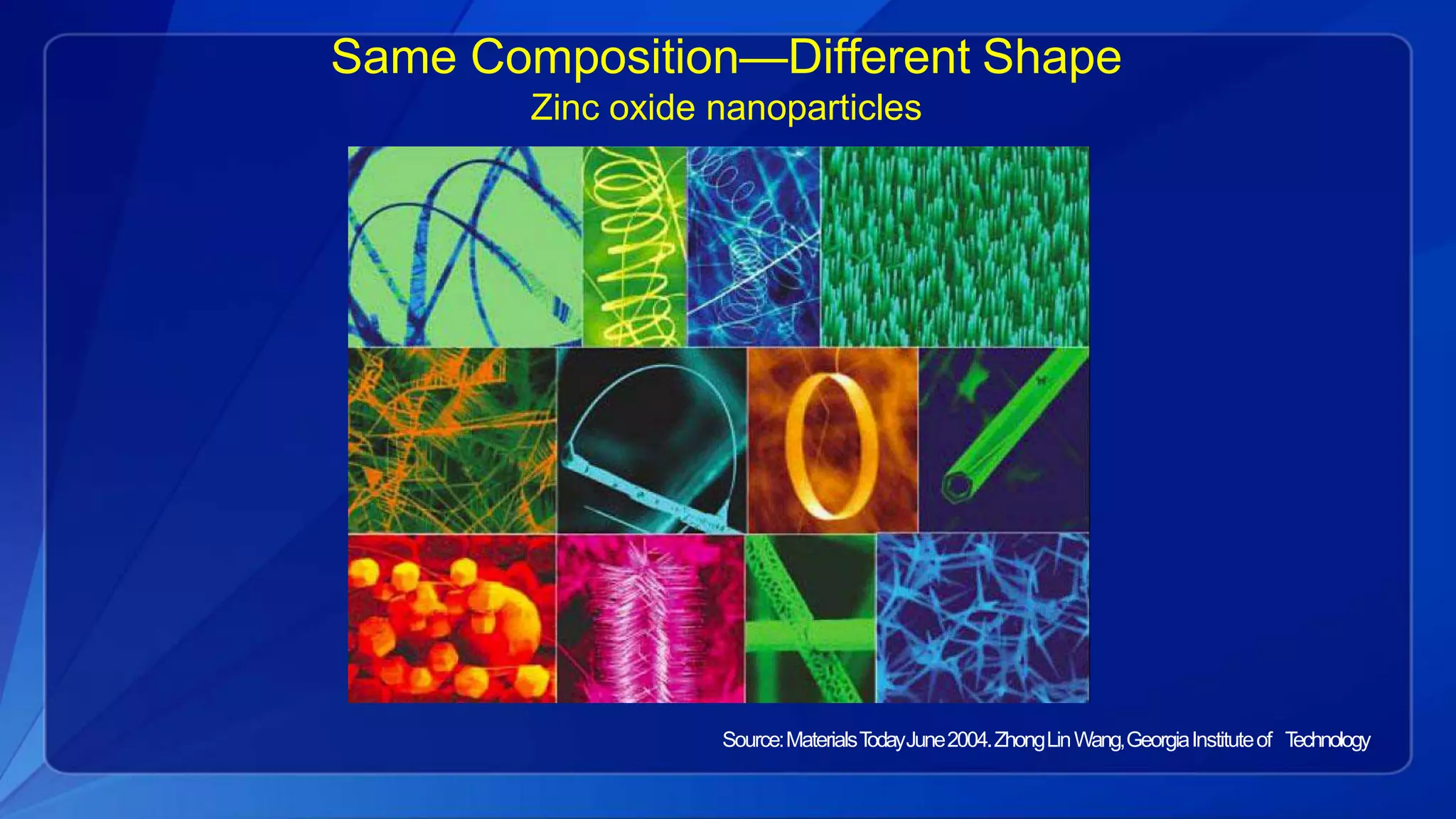 Same Composition—Different Shape
Zinc oxide nanoparticles
Source:MaterialsTodayJune2004.ZhongLinWang,GeorgiaInstituteof Technology
 