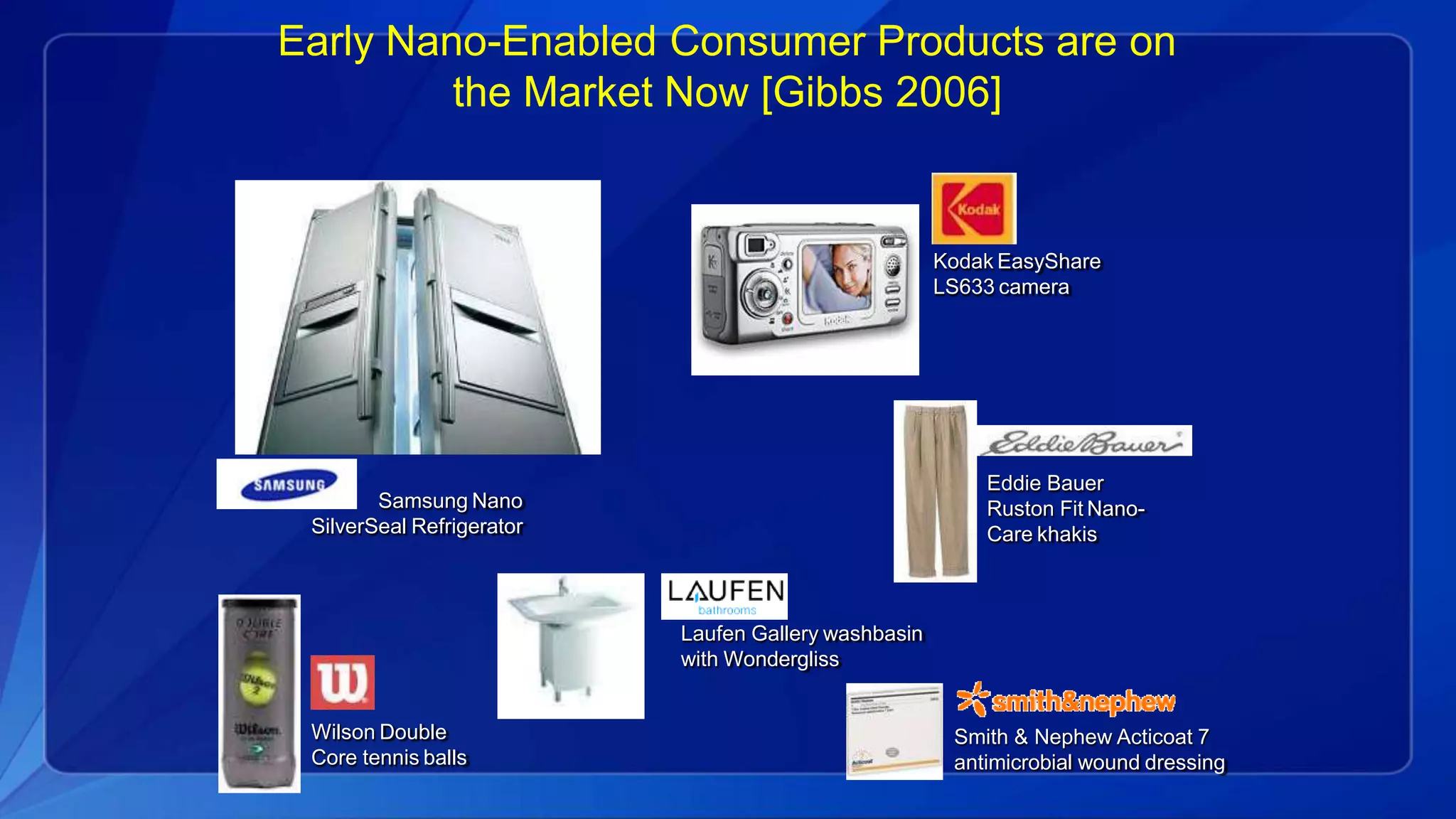Early Nano-Enabled Consumer Products are on
the Market Now [Gibbs 2006]
Eddie Bauer
Ruston Fit Nano-
Care khakis
Wilson Double
Core tennis balls
Kodak EasyShare
LS633 camera
Laufen Gallery washbasin
with Wondergliss
Smith & Nephew Acticoat 7
antimicrobial wound dressing
Samsung Nano
SilverSeal Refrigerator
 
