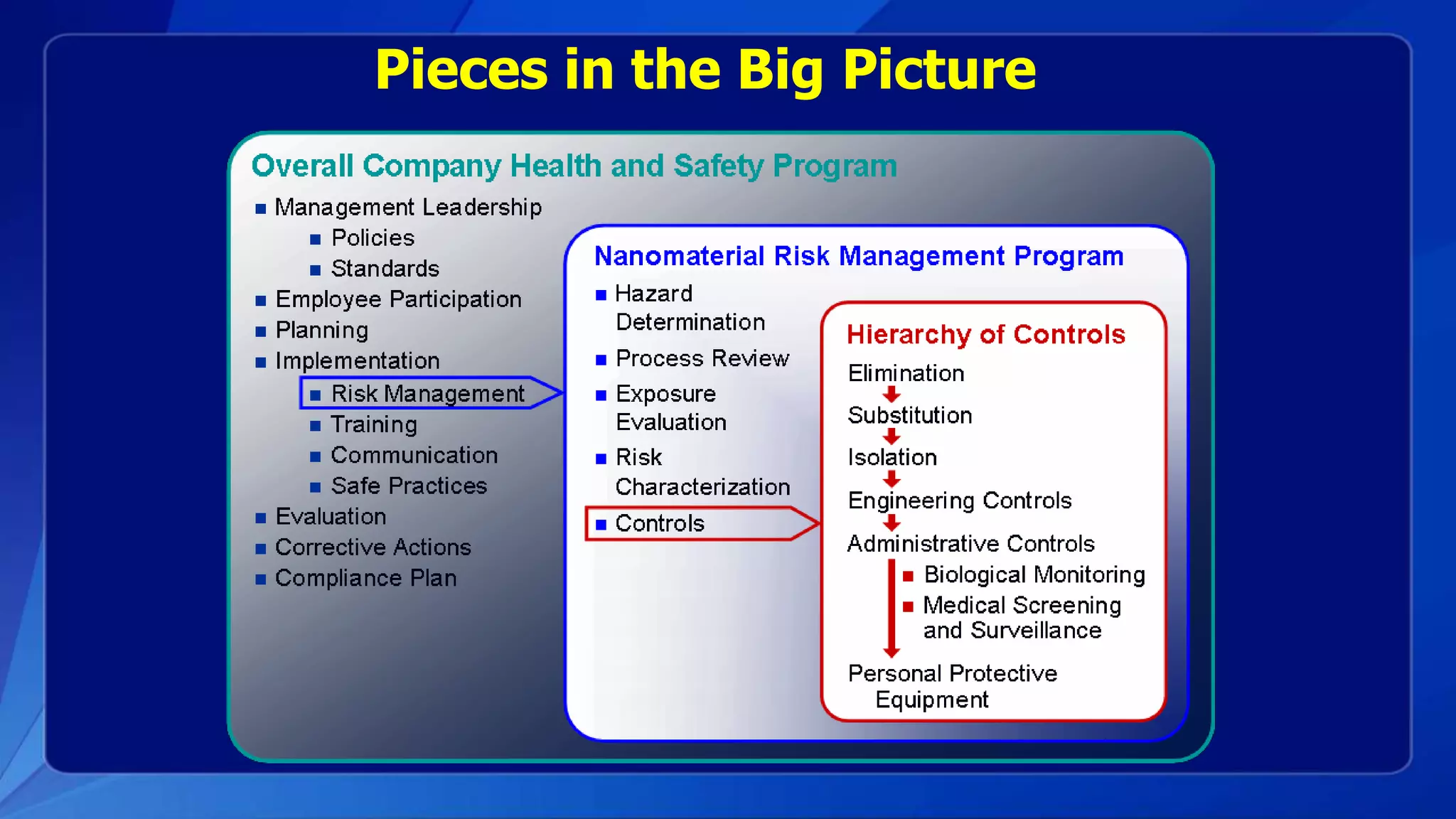 Pieces in the Big Picture
 