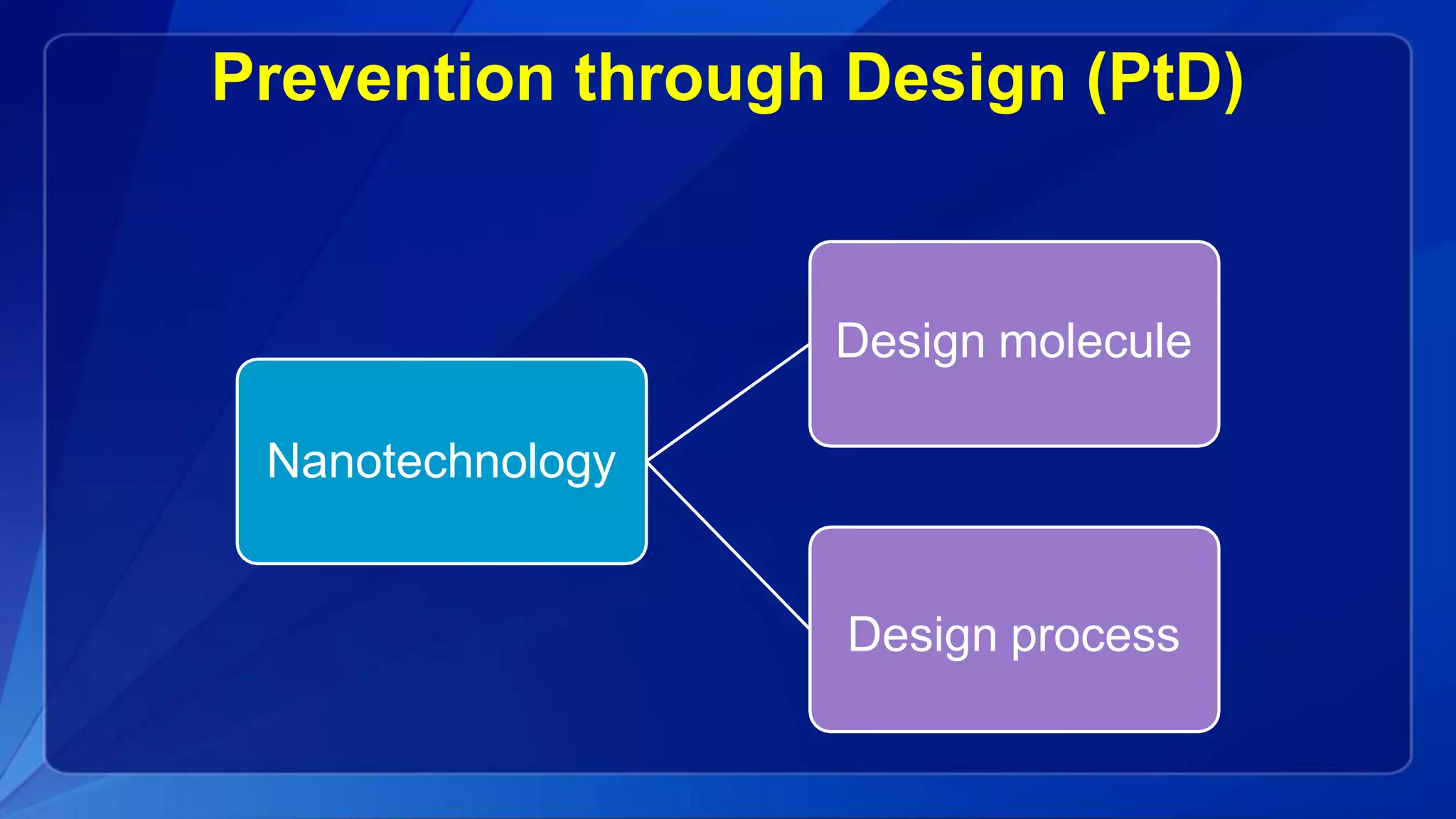 Prevention through Design (PtD)
Design molecule
Nanotechnology
Design process
 