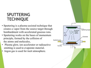 How Sputtering Works NANOTECHNO;OGY (1)NANOTECHNO;OGY (1).pptx
