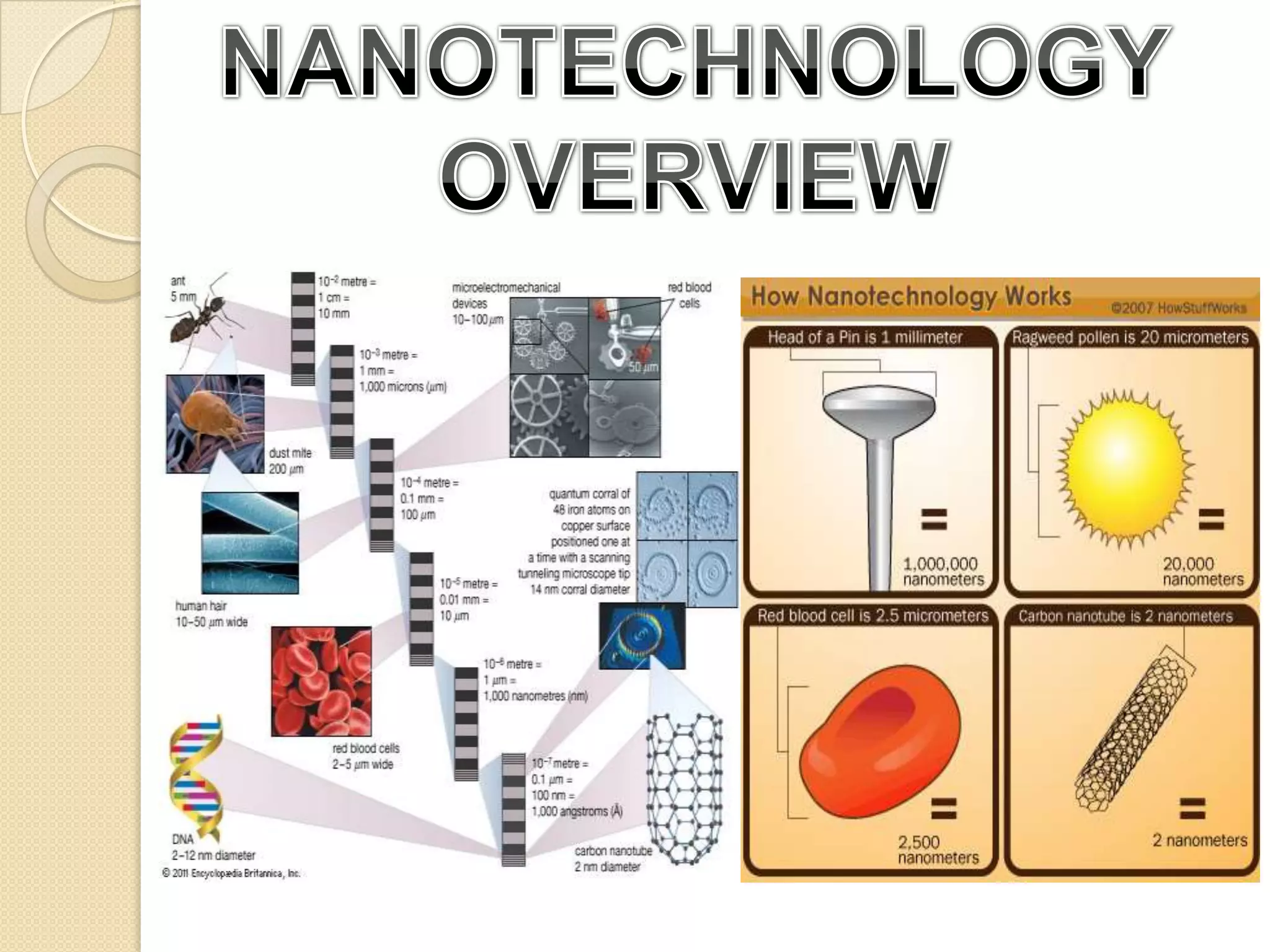 NANOTECHNOLOGY OVERVIEW