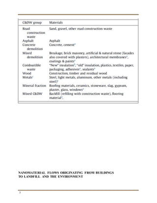 3
NANOMATERIAL FLOWS ORIGINATING FROM BUILDINGS
TO LANDFILL AND THE ENVIRONMENT
 