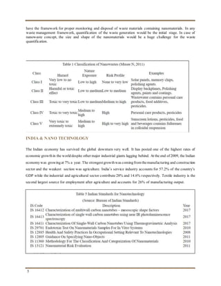 5
have the framework for proper monitoring and disposal of waste materials containing nanomaterials. In any
waste management framework, quantification of the waste generation would be the initial stage. In case of
nanowaste concept, the size and shape of the nanomaterials would be a huge challenge for the waste
quantification.
INDIA & NANO TECHNOLOGY
The Indian economy has survived the global downturn very well. It has posted one of the highest rates of
economic growthin the worlddespite other major industrial giants lagging behind. At the end of 2009, the Indian
economywas growingat 7% a year. The strongest growthwas comingfrom themanufacturing and construction
sector and the weakest section was agriculture. India’s service industry accounts for 57.2% of the country’s
GDP while the industrial and agricultural sector contribute 28% and 14.6% respectively. Textile industry is the
second largest source for employment after agriculture and accounts for 26% of manufacturing output.
 