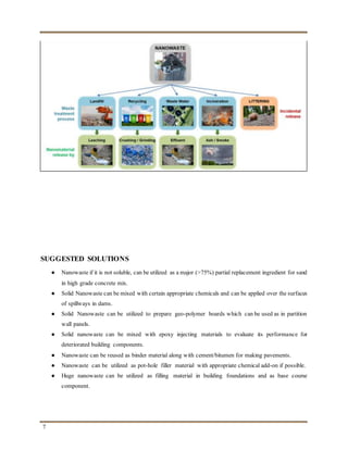 7
SUGGESTED SOLUTIONS
● Nanowaste if it is not soluble, can be utilized as a major (>75%) partial replacement ingredient for sand
in high grade concrete mix.
● Solid Nanowaste can be mixed with certain appropriate chemicals and can be applied over the surfaces
of spillways in dams.
● Solid Nanowaste can be utilized to prepare geo-polymer boards which can be used as in partition
wall panels.
● Solid nanowaste can be mixed with epoxy injecting materials to evaluate its performance for
deteriorated building components.
● Nanowaste can be reused as binder material along with cement/bitumen for making pavements.
● Nanowaste can be utilized as pot-hole filler material with appropriate chemical add-on if possible.
● Huge nanowaste can be utilized as filling material in building foundations and as base course
component.
 