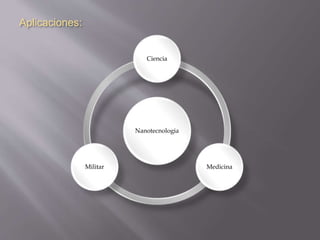 Aplicaciones:
Nanotecnologia
Ciencia
MedicinaMilitar
 