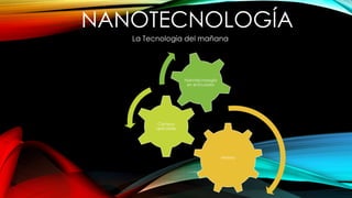 NANOTECNOLOGÍA 
La Tecnología del mañana 
Historia 
Campos 
aplicables 
Nanotecnología 
en el Ecuador 
 