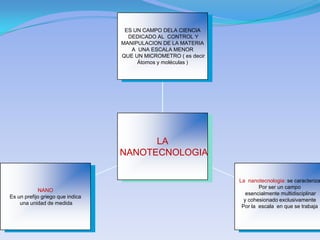 Nanotecnologia