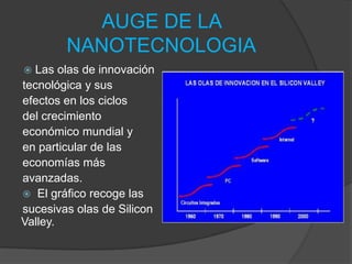 AUGE DE LA NANOTECNOLOGIA Las olas de innovación tecnológica y sus efectos en los ciclos del crecimiento económico mundial y en particular de las economías más avanzadas.El gráfico recoge las sucesivas olas de Silicon Valley.