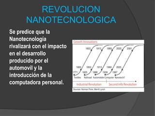 REVOLUCION NANOTECNOLOGICASe predice que la Nanotecnología rivalizará con el impacto en el desarrollo producido por el automovil y la introducción de la computadora personal.