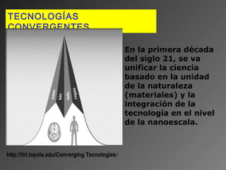 TECNOLOGÍAS
CONVERGENTES
En la primera década
del siglo 21, se va
unificar la ciencia
basado en la unidad
de la naturaleza
(materiales) y la
integración de la
tecnología en el nivel
de la nanoescala.

http://itri.loyola.edu/Converging Tecnologies/

 