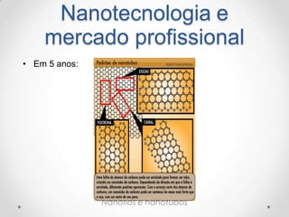 Nanotecnologia e
mercado profissional
• Em 5 anos:

Nanofios e nanotubos

 