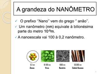 A grandeza do NANÔMETRO
 O prefixo ‘’Nano’’ vem do grego ‘’ anão’’.
 Um nanômetro (nm) equivale à bilionésima
parte do metro 10-9m.
 A nanoescala vai 100 à 0,2 nanômetro.
3
 