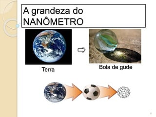 A grandeza do
NANÔMETRO
Terra Bola de gude
4
 