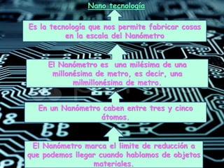 Es la tecnología que nos permite fabricar cosas
en la escala del Nanómetro
El Nanómetro es una milésima de una
millonésima de metro, es decir, una
milmillonésima de metro.
En un Nanómetro caben entre tres y cinco
átomos.
El Nanómetro marca el limite de reducción a
que podemos llegar cuando hablamos de objetos
materiales.
Nano tecnología
 