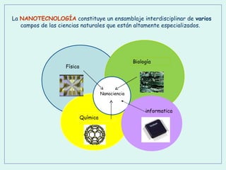 La NANOTECNOLOGÍA constituye un ensamblaje interdisciplinar de varios
campos de las ciencias naturales que están altamente especializados.

Biología

Física

Nanociencia

Química

informatica

 