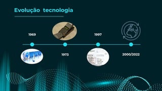 Evolução tecnologia
1969 1997
1973 2000/2022
 