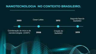 2003 2012
2008 2019
NANOTECNOLOGIA NO CONTEXTO BRASILEIRO.
Coordenação de micro e de
nanotecnologias (CGNT)
Cesar Lattes
Segunda fase do
SisNANO
Criação do
SisNANO
 