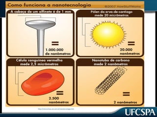 Conceito 
http://ciencia.hsw.uol.com.br/nanotecnologia.htm 
 